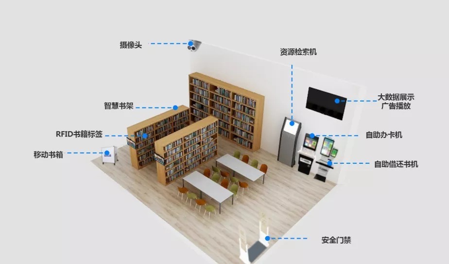 24小时智慧图书馆解决方案 嵌入式硬件打造多种智能终端，计算机网络技术赋能高效服务