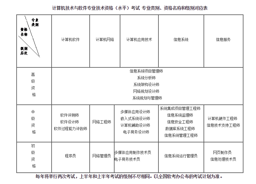 计算机网络技术服务能力提升路径与职业发展前瞻