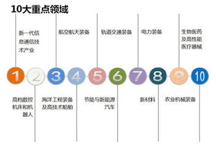 新兴产业的崛起 聚焦互联网传媒、医疗器械与服务、光学光电子、电子制造、计算机、生物制品及计算机网络技术服务