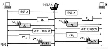计算机网络技术服务 构筑网络安全防线的关键支柱